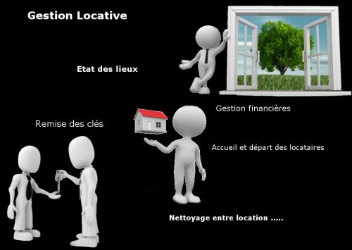 prestataire gestion locative Airbnb nice paris cannes