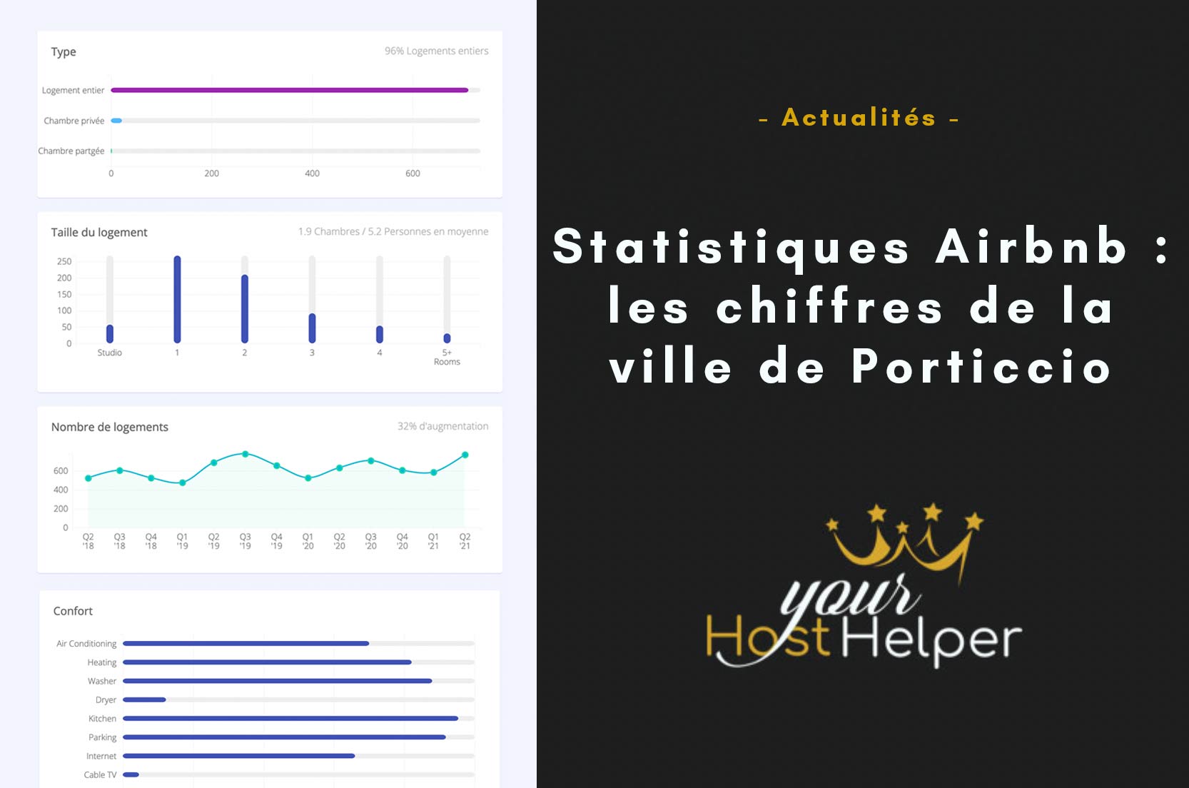 Read more about the article Statistiques Airbnb : les chiffres de la ville de Porticcio