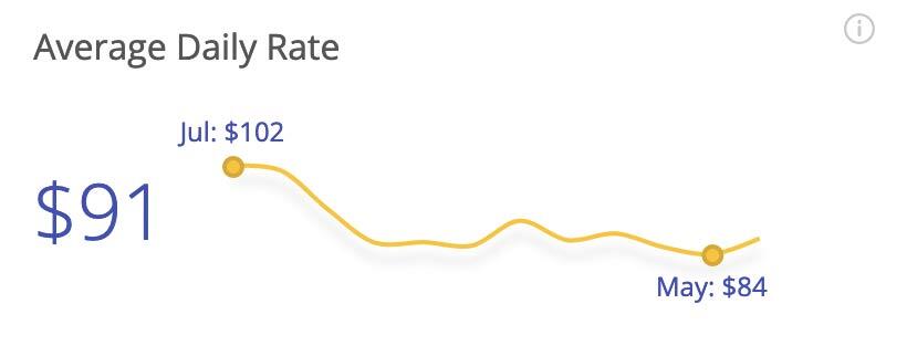 revenu moyen par nuit à narbonne