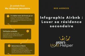 Read more about the article Infographie Airbnb : Louer sa résidence secondaire