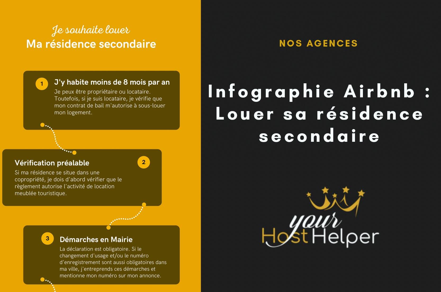 You are currently viewing Infographie Airbnb : Louer sa résidence secondaire