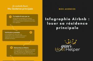 Read more about the article Infographie Airbnb : Louer sa résidence principale