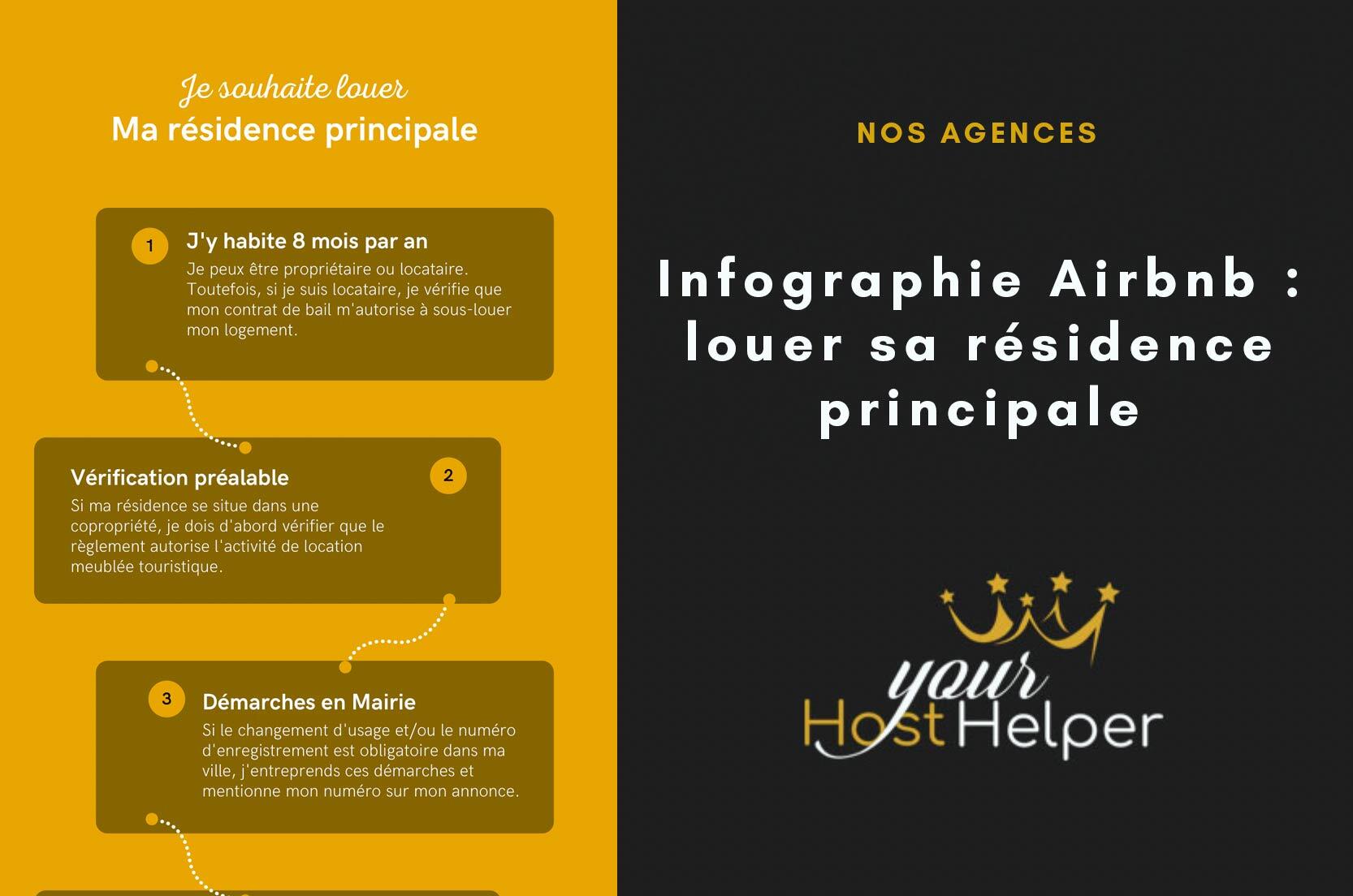 You are currently viewing Infographie Airbnb : Louer sa résidence principale